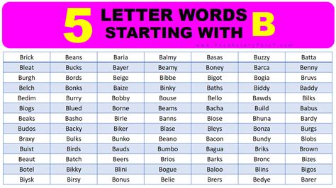 5 Letter Words Starting with BLO